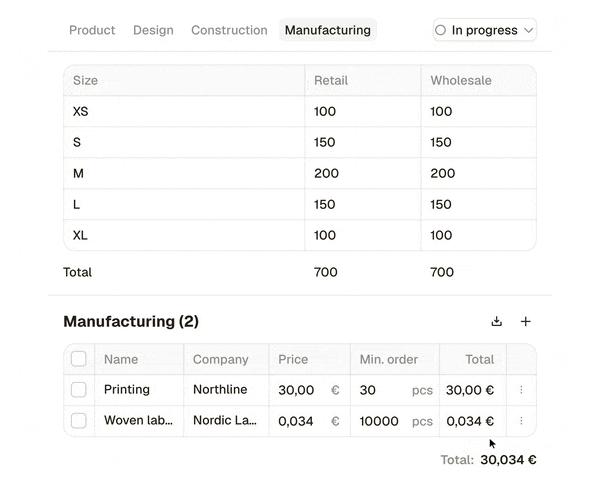 Manufacturing priced per garment
